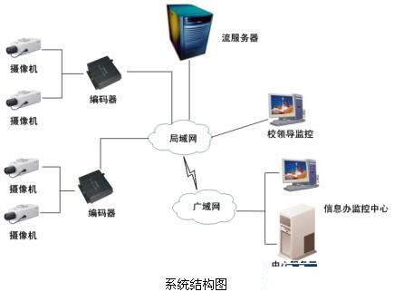 安防“錢”景無限 監(jiān)控?cái)z像機(jī)產(chǎn)業(yè)現(xiàn)今如何？